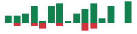 mentions of Supreme in the last 14 days