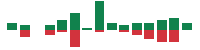 mentions of Wilmington in the last 14 days