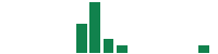 mentions of Xaar in the last 14 days