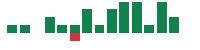 Media mentions of American Airlines Group in the last 14 days mentions of American Airlines Group in the last 14 days