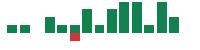 mentions of American Airlines Group in the last 14 days