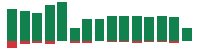 Media mentions of Apple in the last 14 days mentions of Apple in the last 14 days