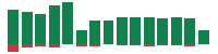 mentions of Apple in the last 14 days