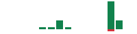 mentions of Gryphon Digital Mining in the last 14 days