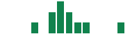 mentions of Arbutus Biopharma in the last 14 days