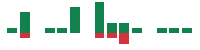 mentions of Axcelis Technologies in the last 14 days