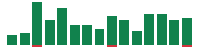 Media mentions of Adobe in the last 14 days mentions of Adobe in the last 14 days
