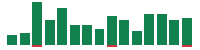 mentions of Adobe in the last 14 days