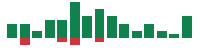 mentions of Analog Devices in the last 14 days