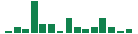 Media mentions of Autodesk in the last 14 days mentions of Autodesk in the last 14 days