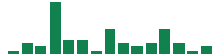 mentions of Autodesk in the last 14 days