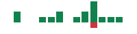 mentions of ADTRAN in the last 14 days