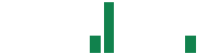 mentions of Affinity Bancshares in the last 14 days