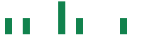 mentions of Aimei Health Technology in the last 14 days