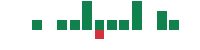 mentions of Allied Gaming & Entertainment in the last 14 days