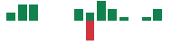 mentions of AIRO Group in the last 14 days