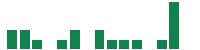 mentions of Alignment Healthcare in the last 14 days