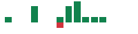mentions of Alamar Biosciences in the last 14 days