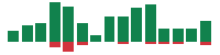 mentions of Applied Materials in the last 14 days