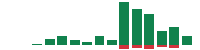 Media mentions of Advanced Micro Devices in the last 14 days mentions of Advanced Micro Devices in the last 14 days