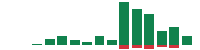 mentions of Advanced Micro Devices in the last 14 days