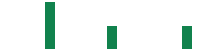 mentions of Alpha Modus in the last 14 days