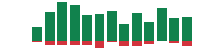 Media mentions of Amazon.com in the last 14 days mentions of Amazon.com in the last 14 days