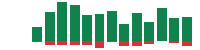 mentions of Amazon.com in the last 14 days