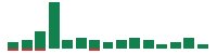 Media mentions of Applied Digital in the last 14 days mentions of Applied Digital in the last 14 days