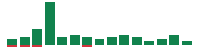 mentions of Applied Digital in the last 14 days