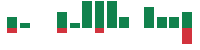 mentions of Apellis Pharmaceuticals in the last 14 days