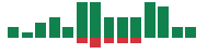 mentions of AppFolio in the last 14 days