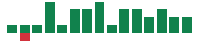 mentions of argenx in the last 14 days