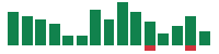 Media mentions of ASML in the last 14 days mentions of ASML in the last 14 days