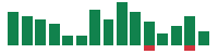 mentions of ASML in the last 14 days