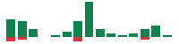 mentions of AST SpaceMobile in the last 14 days