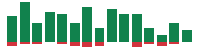 mentions of Broadcom in the last 14 days