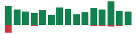 Media mentions of Broadcom in the last 14 days mentions of Broadcom in the last 14 days