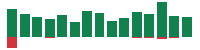 mentions of Broadcom in the last 14 days