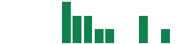 mentions of Anavex Life Sciences in the last 14 days