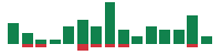 mentions of AstraZeneca in the last 14 days