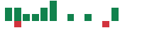 mentions of BancFirst in the last 14 days