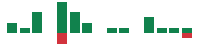 mentions of Banner in the last 14 days