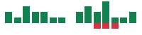 mentions of Balchem in the last 14 days