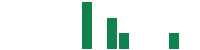 mentions of Beneficient in the last 14 days