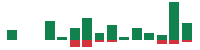 Media mentions of Biogen in the last 14 days mentions of Biogen in the last 14 days
