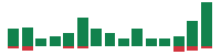 mentions of Booking in the last 14 days