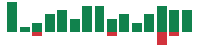 Media mentions of Baker Hughes in the last 14 days mentions of Baker Hughes in the last 14 days
