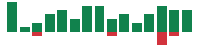 mentions of Baker Hughes in the last 14 days