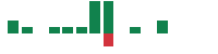 mentions of Billiontoone in the last 14 days